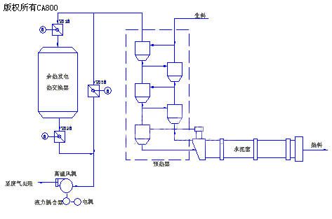 harsvert-a高压变频器在水泥回转窑中的应用